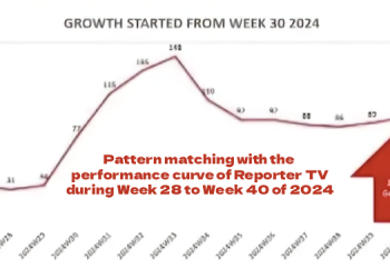 Kerala’s TRP Scandal: Data Aligns With One Unnamed Broadcaster’s Surge