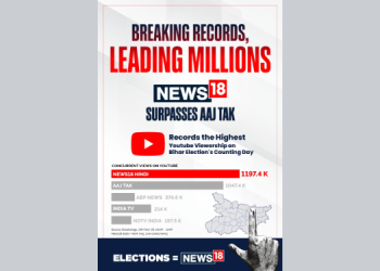 News18 Network touches one million concurrent YouTube viewers on Bihar Election Result Day