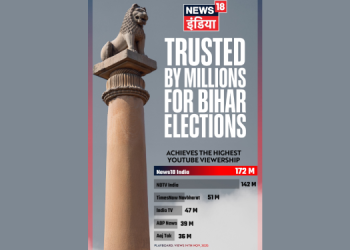 News18 India outpaces rivals with 172M YouTube views on Bihar Election Result Day