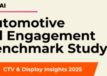 Automotive campaigns on Display achieved a 0.75% Click-Through Rate: VDO.AI study