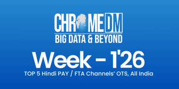 Times Now Navbharat leads Hindi news OTS at 98.45%, ABP News 97.61%, India TV 92.86% :  Chrome DM OTS Report