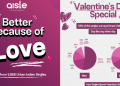78% Indian Singles feel more emotionally expressive in mother tongue yet 89.3% use English to express emotions: Aisle’s V-Day Dating Report