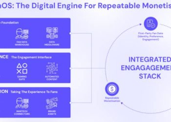 Structured Digital Ecosystems