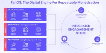 Structured Digital Ecosystems
