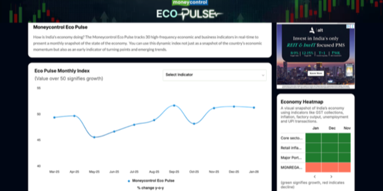 Moneycontrol Economy Pulse at 51.2 in January signals steady expansion in economic momentum