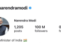 PM Modi becomes first world leader to cross 100 million Instagram followers; tops global approval rankings