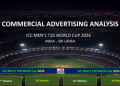 Ad volumes rise 4% in T20 World Cup 2026 despite 63% fall in advertisers: TAM AdEx