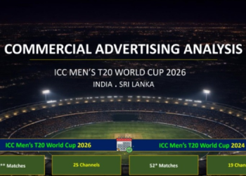 Ad volumes rise 4% in T20 World Cup 2026 despite 63% fall in advertisers: TAM AdEx