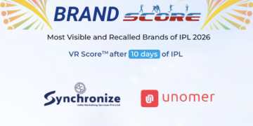 TATA Dominates IPL 2026 Brand Recall Charts as Multi-Screen Strategy Drives Visibility: SCORE Report