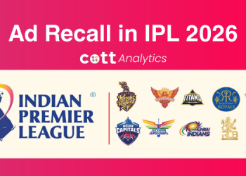 Tata Sierra leads IPL 2026 ad recall with 8.3% despite just 6.8% impression share: COTT