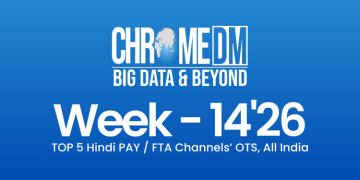 Times Now Navbharat tops Hindi news OTS at 98.46% in Week 14’26: Chrome DM Report