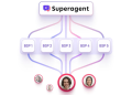 Gupshup launches autonomous AI agent ‘Superagent’ for end-to-end customer engagement
