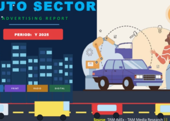 Auto TV ad volumes drop 22% since 2021, rebound with 26% surge in Q3: TAM AdEX