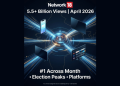 Network18 leads election coverage on YouTube, emerges No.1 in April 2026 with 5.5+ Billion overall YouTube views