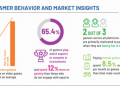India’s gaming market crosses $1 billion milestone, set to reach $1.8 billion by 2030: Niko Partners