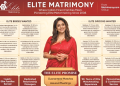 Matrimony and the Business of Division