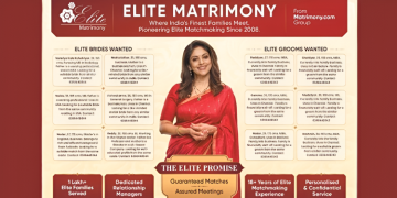 Matrimony and the Business of Division