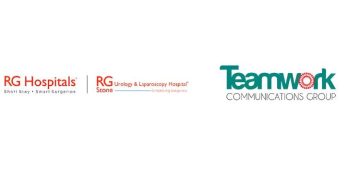 Teamwork Communications