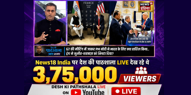News18 India’s Desh Ki Pathshala emerges as No. 1 Hindi news stream on YouTube
