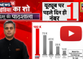 Sushant Sinha’s Desh Ki Pathshala on News18 India makes bumper debut, tops digital charts