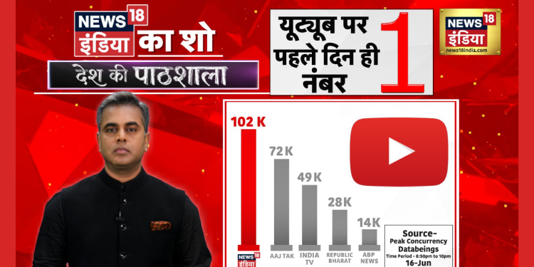 Sushant Sinha’s Desh Ki Pathshala on News18 India makes bumper debut, tops digital charts