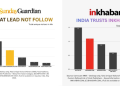 The Sunday Guardian, NewsX and India News power iTV Network’s digital momentum in latest Comscore rankings