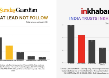 The Sunday Guardian, NewsX and India News power iTV Network’s digital momentum in latest Comscore rankings