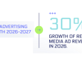 India’s Ad Market to Cross ₹2 Trillion in 2026 Despite Energy and Inflation Pressures: WPP Media