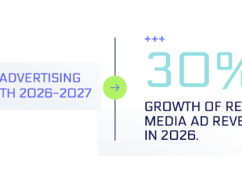 India’s Ad Market to Cross ₹2 Trillion in 2026 Despite Energy and Inflation Pressures: WPP Media