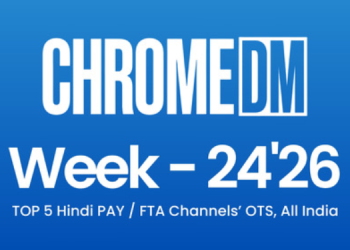 Zee News leads Hindi news availability while Republic TV tops English news segment: Chrome DM Report