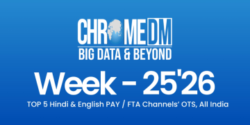 Zee News, Times Now Navbharat cross 98% OTS in Hindi News; Republic TV leads English: Chrome DM