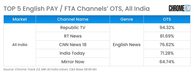 OTS PR Creative