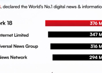 Network18