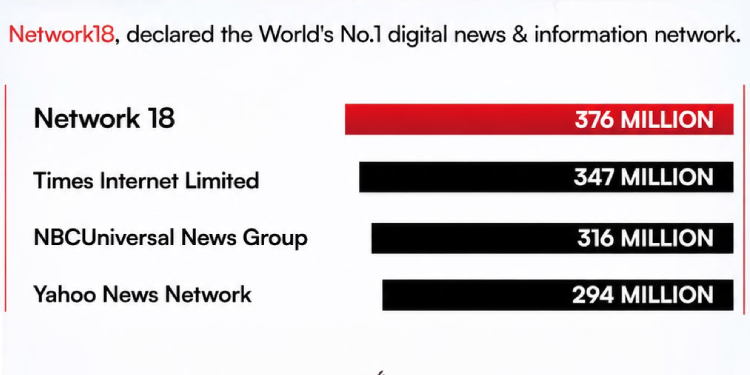 Network18