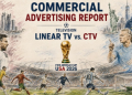 CTV featured 52% more brands than Linear TV during FIFA World Cup 2026: TAM Sports